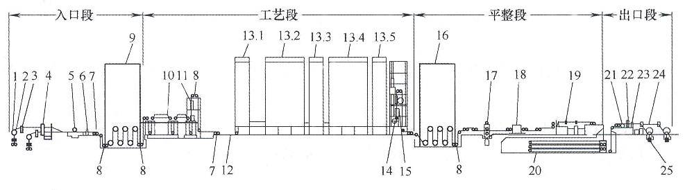 正負彎輥