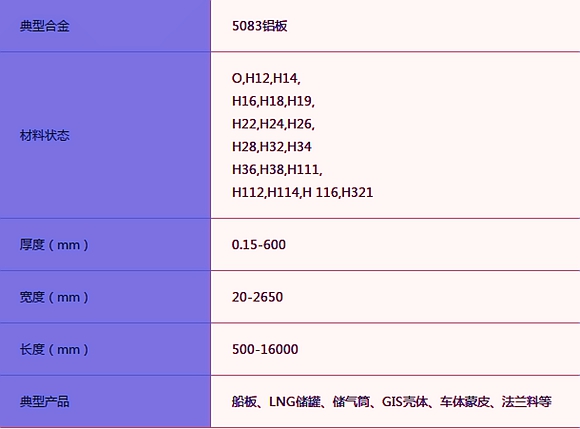 明泰5083船用鋁板