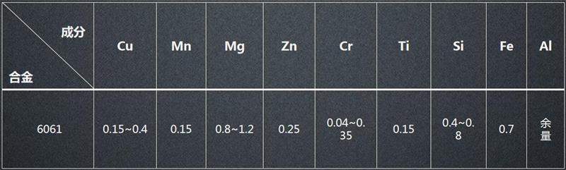 6061鋁合金成分